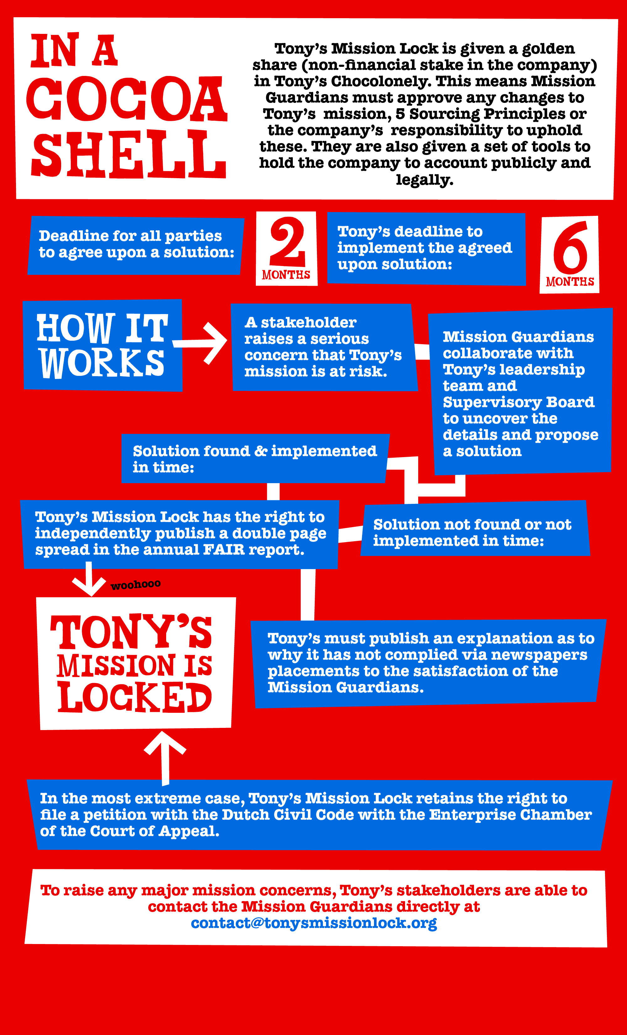 Explanation of Tony's Mission Lock in a chart, second part.