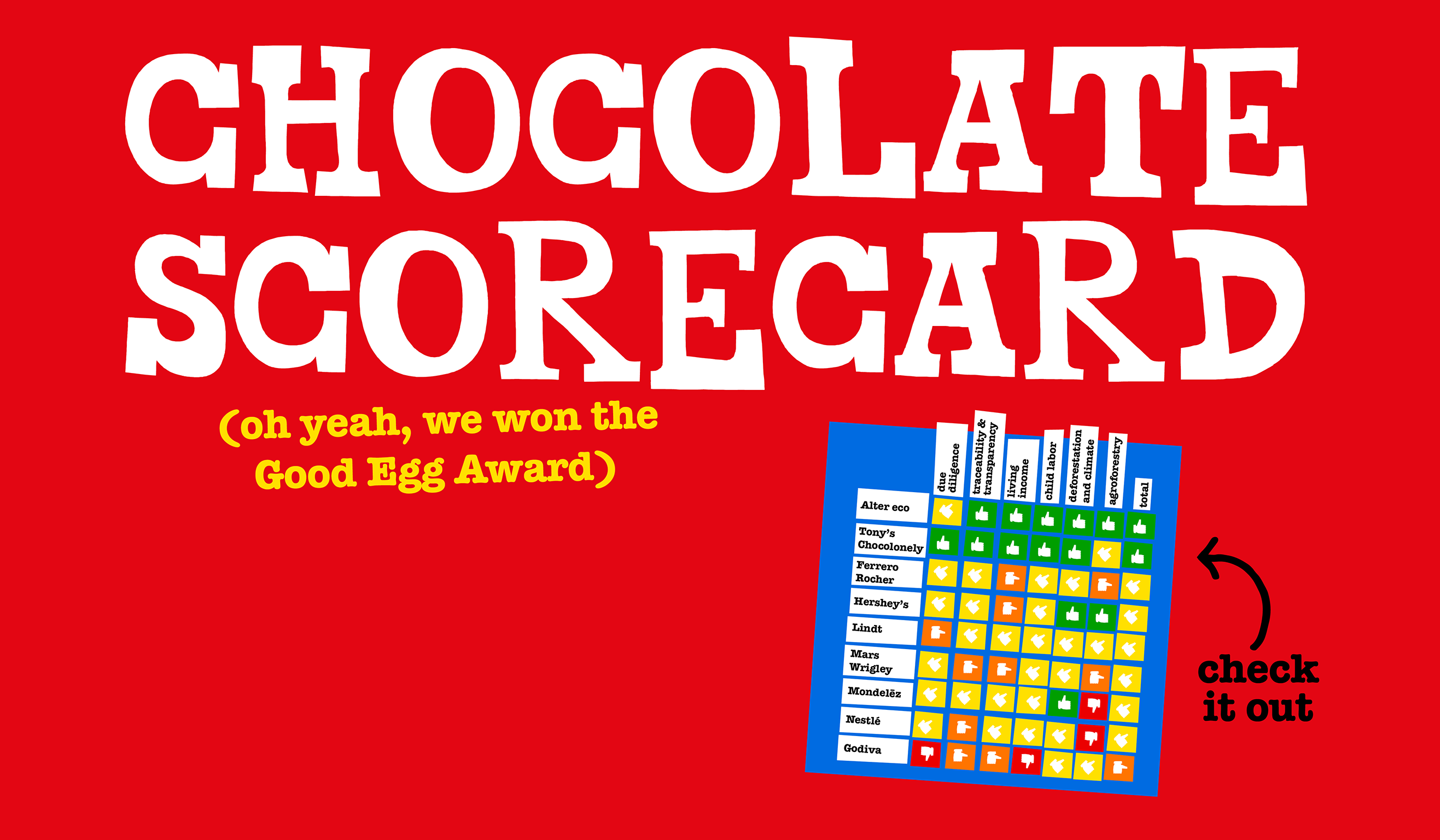 The Good Egg Easter Choco Scorecard