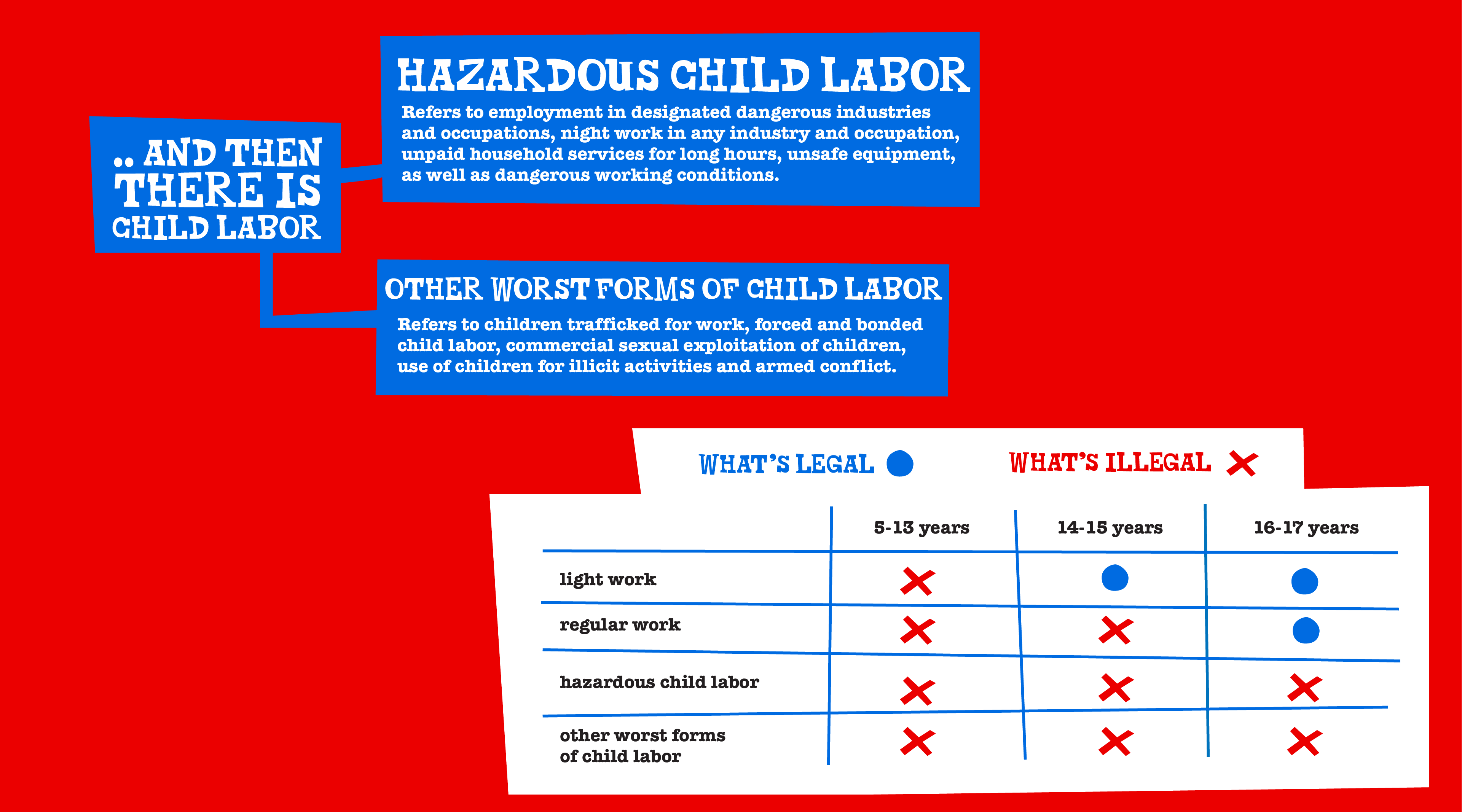 Child Labor Overview