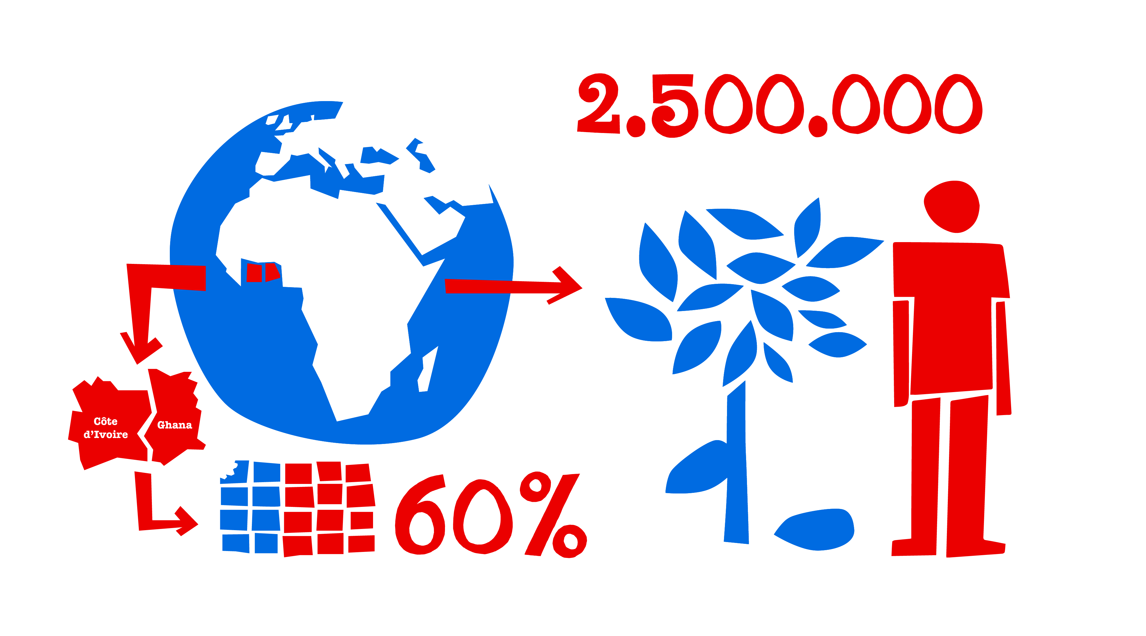 Problem Stats